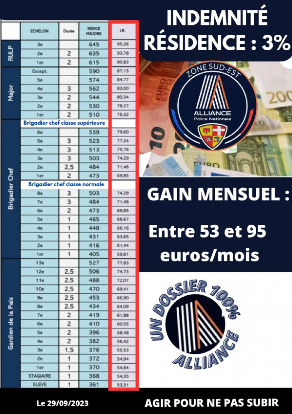 INDEMNITÉ RÉSIDENCE  03%  :  UN DOSSIER 100%  ALLIANCE !